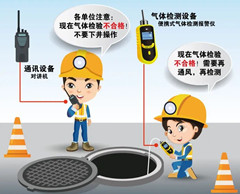 普格有限空间操作说明